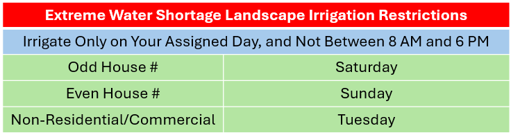 A chart titled ‘Extreme Water Shortage Landscape Irrigation Restrictions.’ It states: ‘Irrigate only on your assigned day, and not between 8 AM and 6 PM.’ Odd-numbered houses may irrigate on Saturday, even‑numbered houses on Sunday, and non‑residential or commercial properties on Tuesday